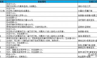 dota装备合成 dota装备合成