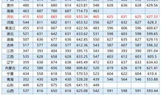 中南大学分数线