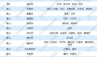 全国水质排行榜 全国水质排行榜